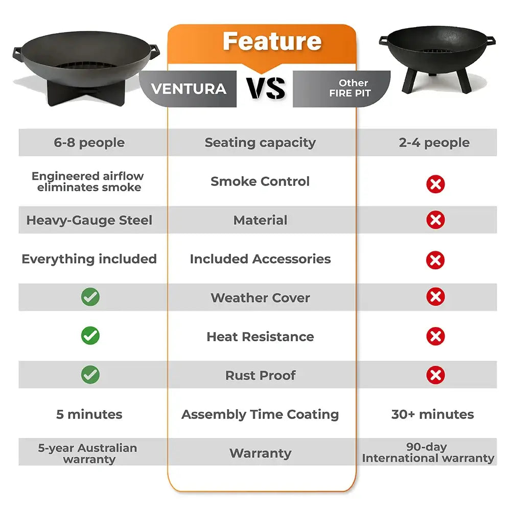 Ventura Fire Pit